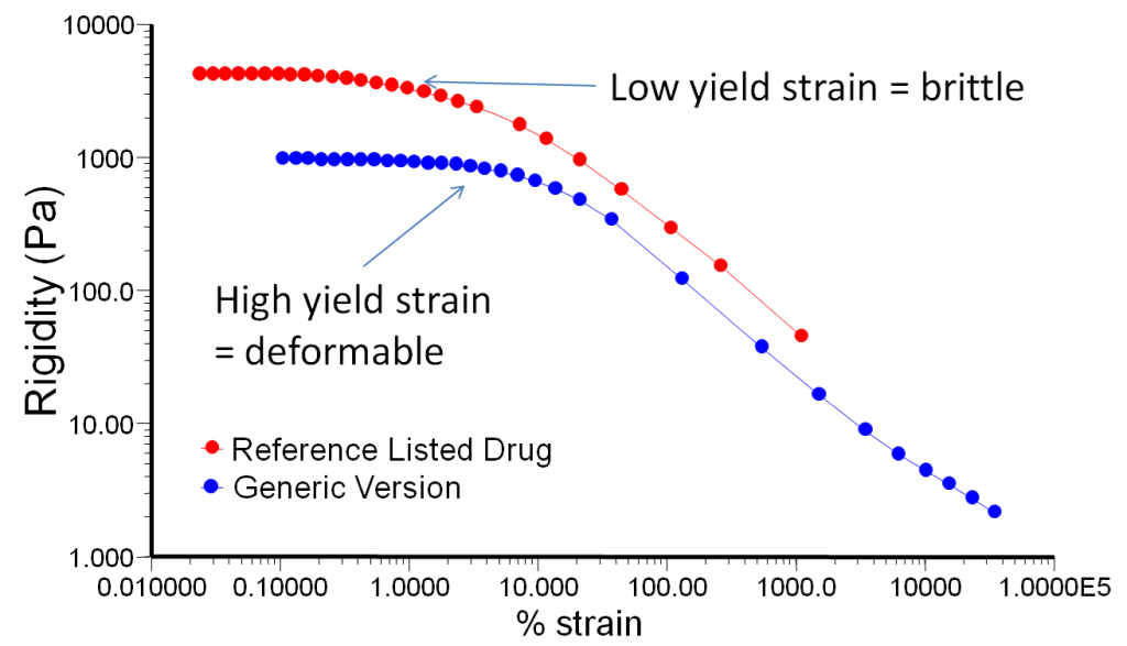 Yield strain