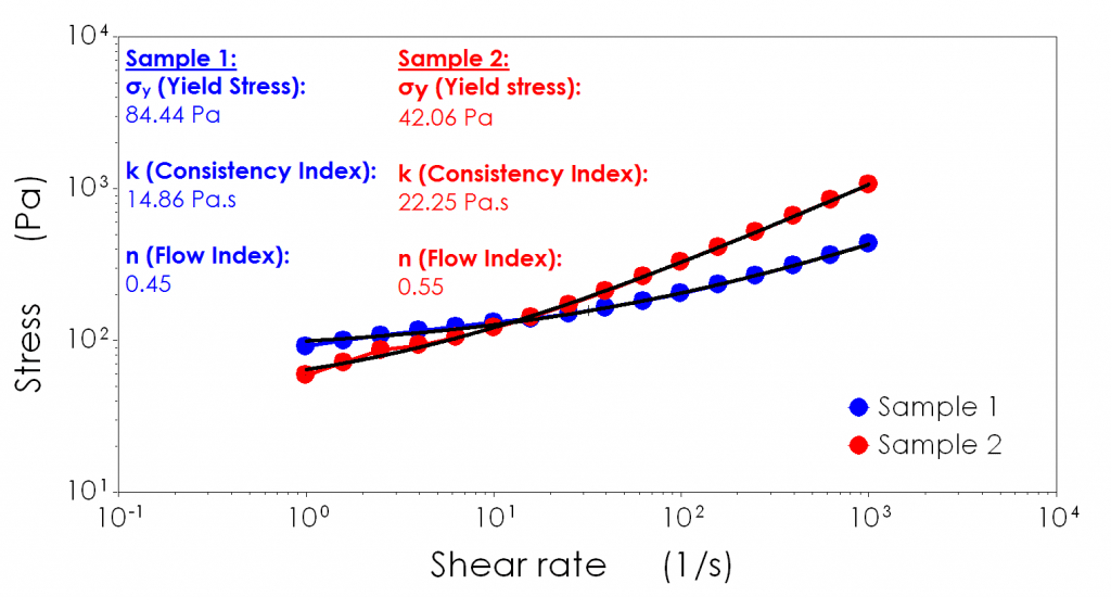 shear rate image for computational fluid dynamics article