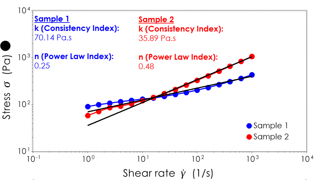 Power Law Fit