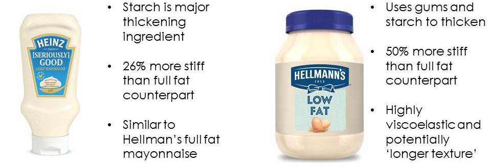 Table 1 from Rheological characteristics salad mayonnaise with