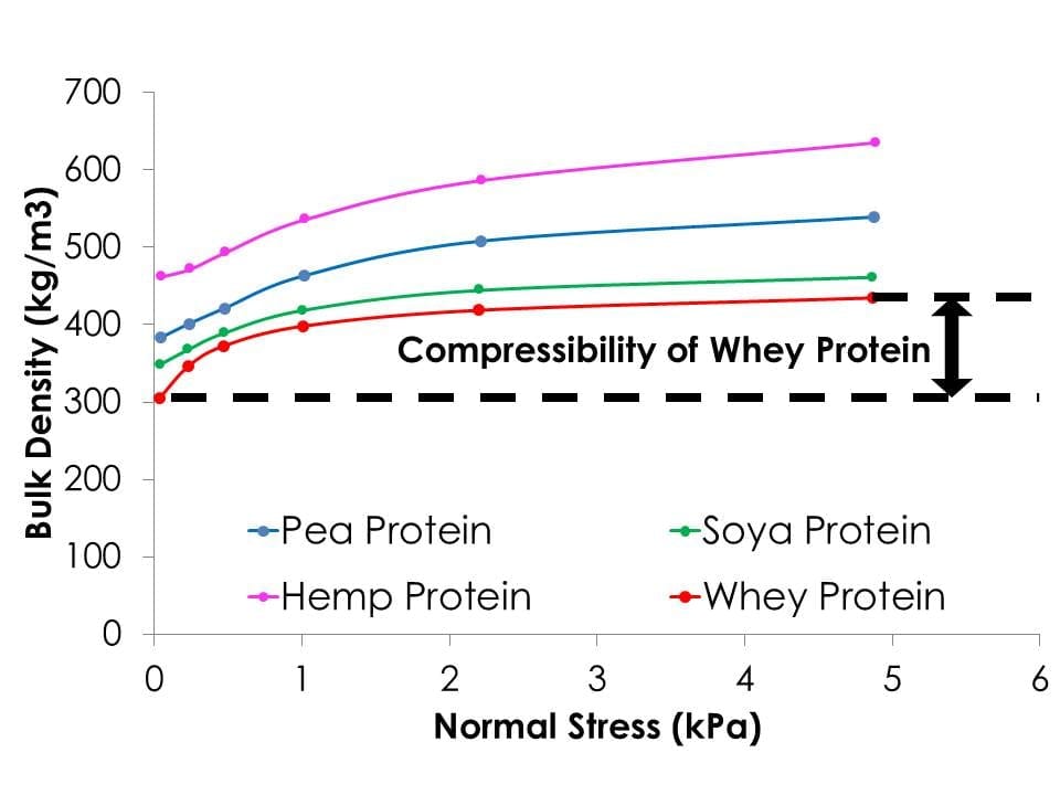 Semi Automatic Powder Doser Powder dispenser Whey Protein Powder