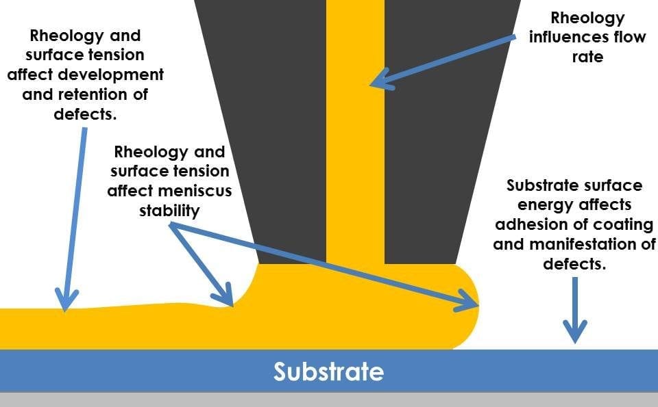 Coating Schematics