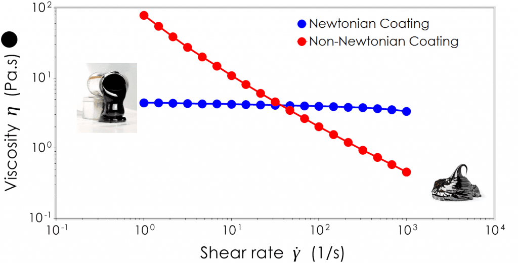 Newtonian vs NonNewtonian