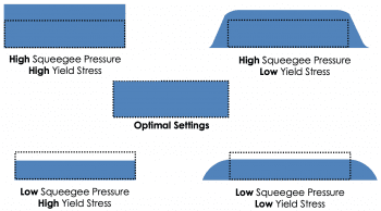 Squeegee