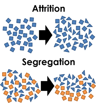 Attrition and Segregation