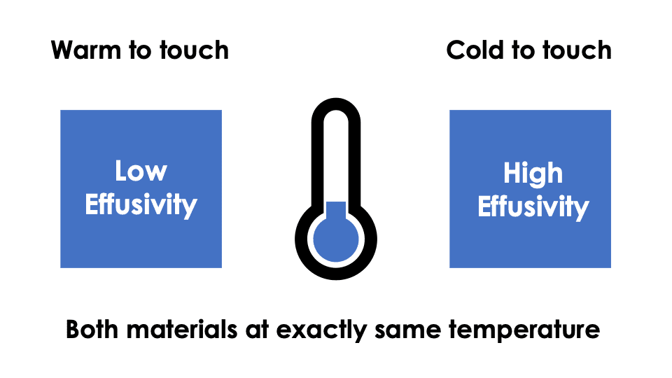 Thermal Effusivity
