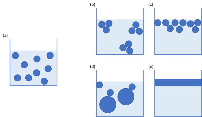 Emulsion breakdown pathways