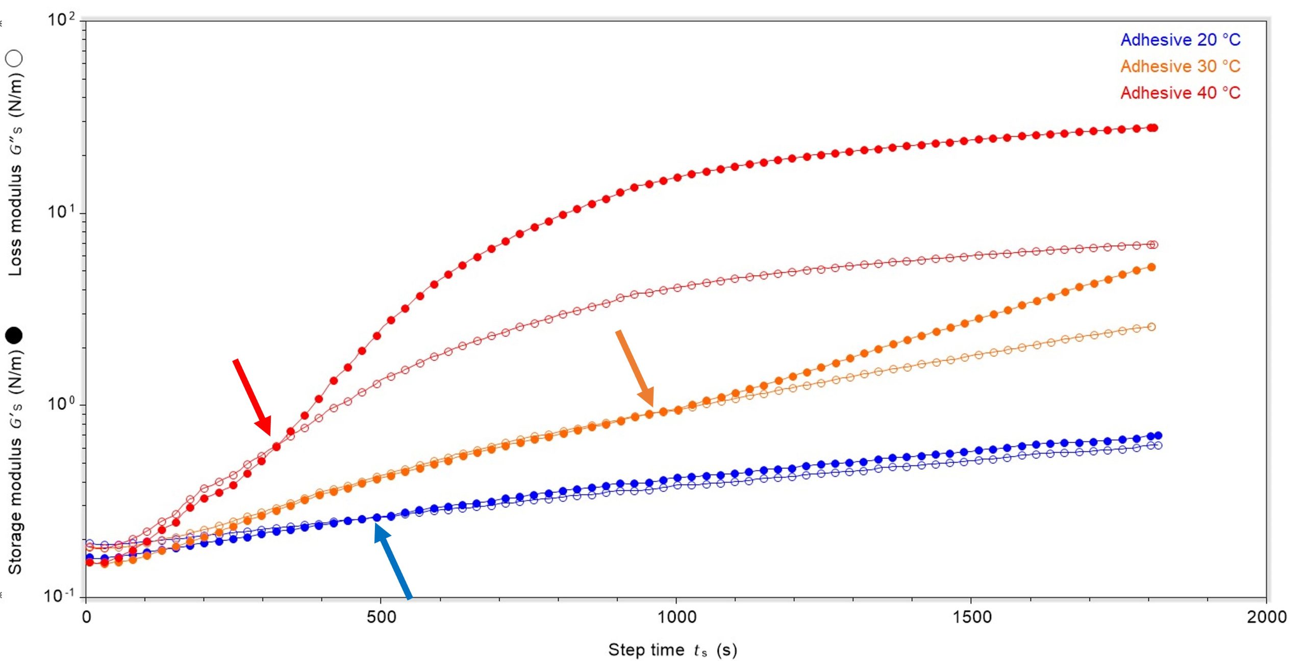 Emulsion Stability: Strong and Stable or Weak and Feeble