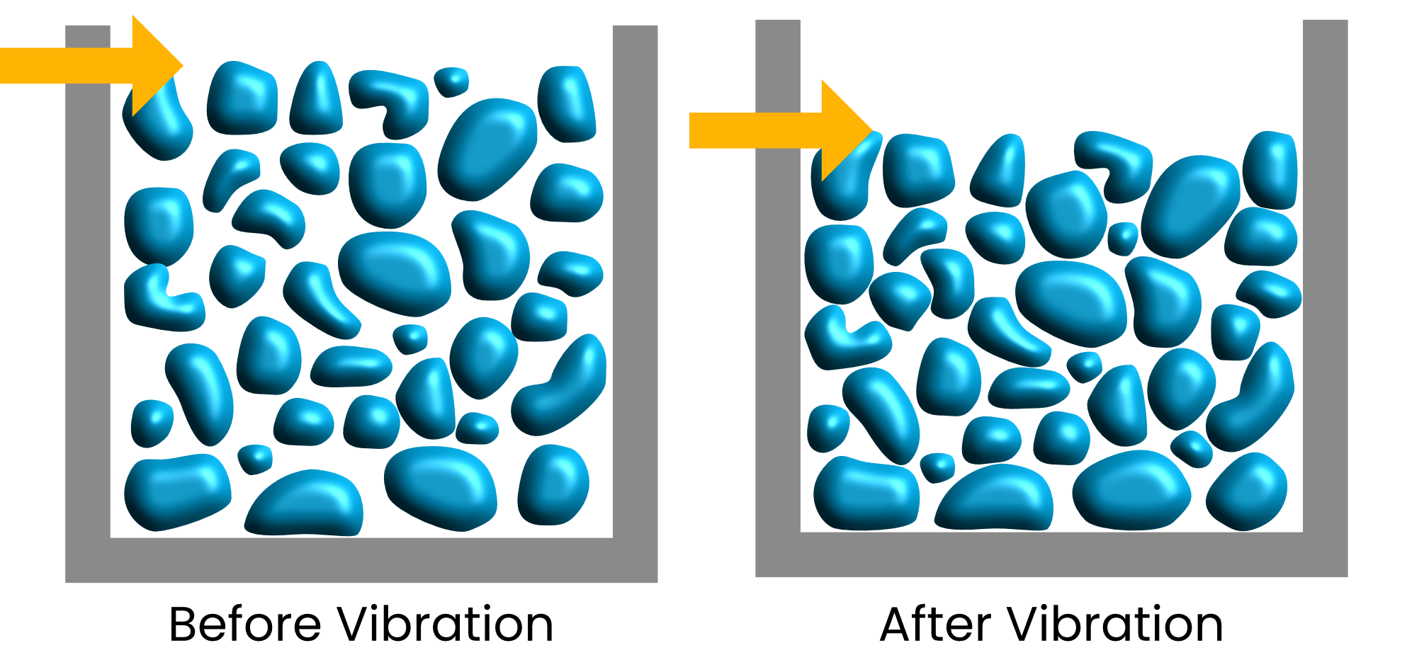 graphic demonstrating the consolidation of powder after transport.